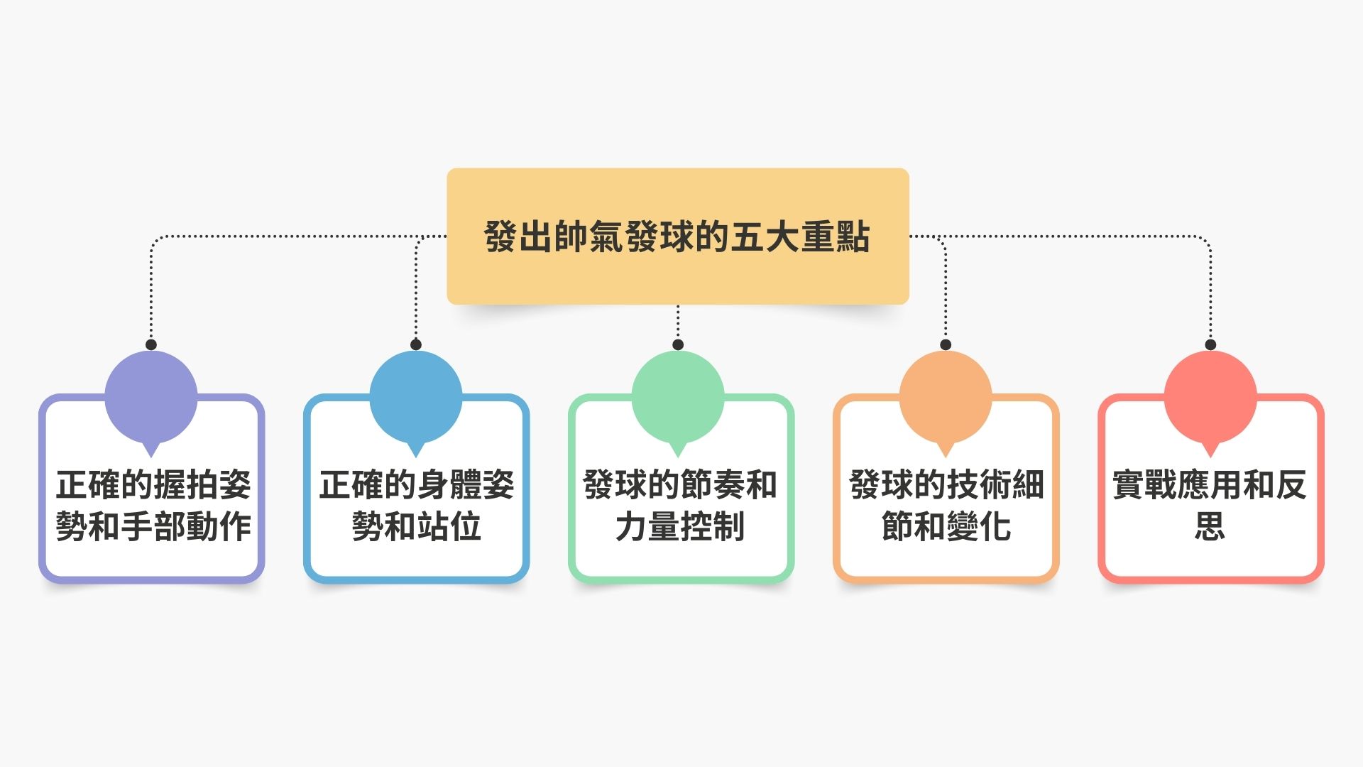 網球發球,網球教學
