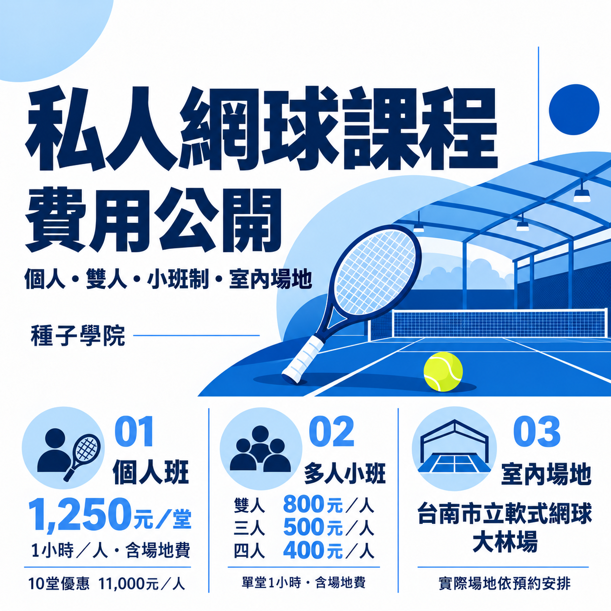 私人網球課程費用公開！個人、雙人、小班制與室內場地一次看